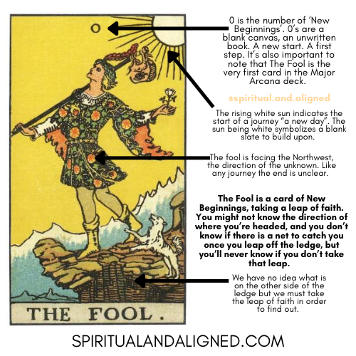 The Fool Tarot ‘New Beginnings’