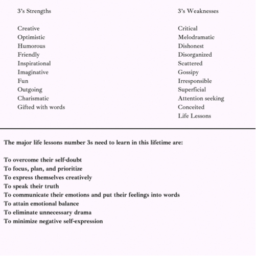 Numerology Chart