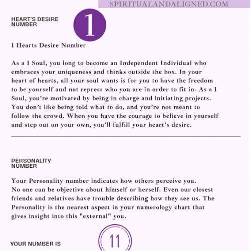 Numerology Chart