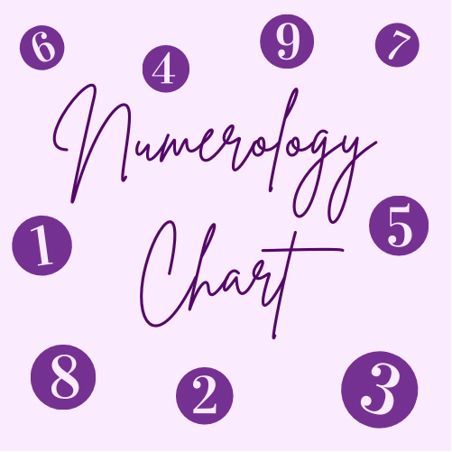 Numerology Chart